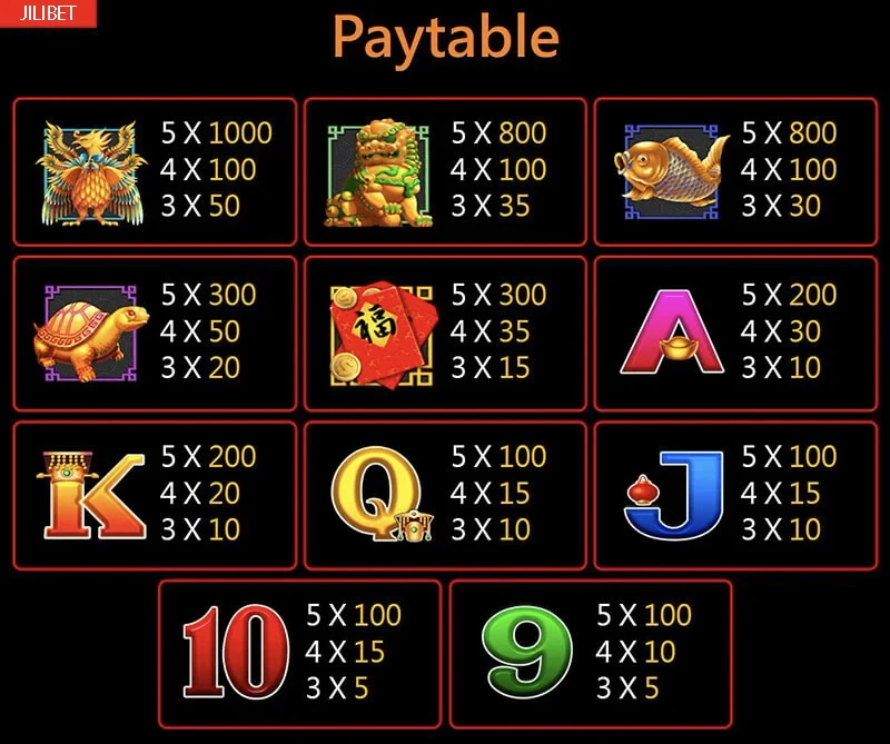 Lodi777 War of Dragons Slot Machine Payouts